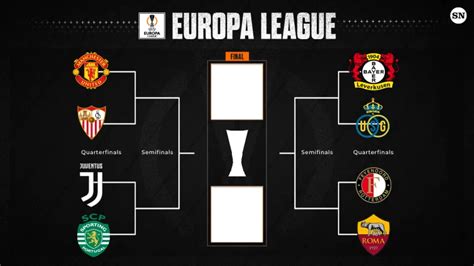 Europa League final: Date, history, teams & betting odds.